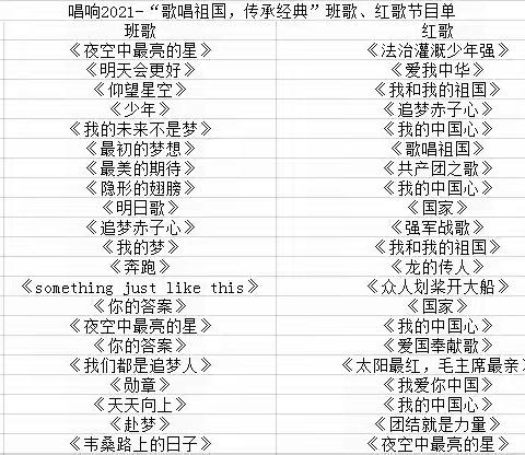 武汉市第八十一中学唱响2021——“歌唱祖国，传承经典”班歌、红歌比赛