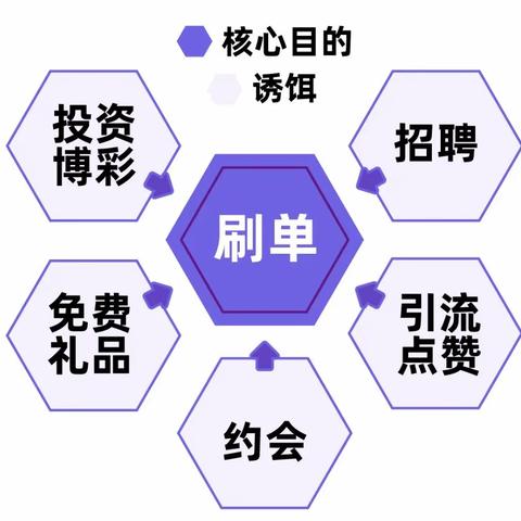 【谨防诈骗】年度反电诈榜单之五宗「最」——雁塔户政防范电信诈骗宣传（175期）