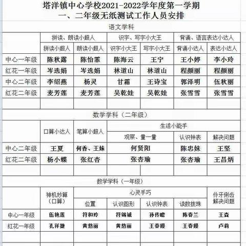 多元评价显魅力，自信展示乐其中——塔洋镇中心学校红花校区一二年级无纸笔测试活动