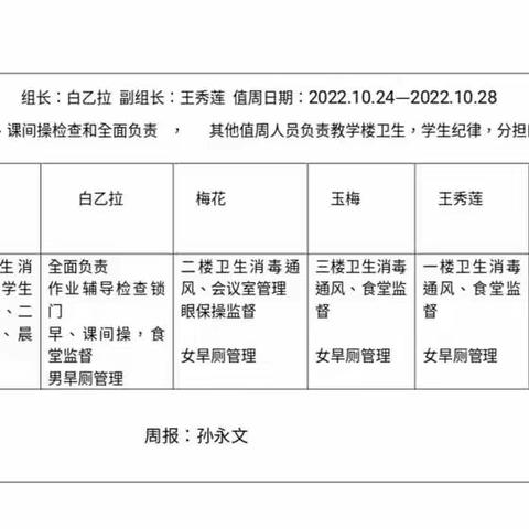 扎鲁特旗巴彦芒哈学校第七周工作总结