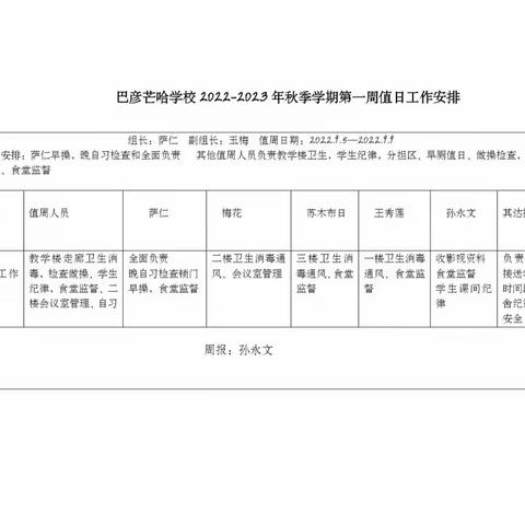 扎鲁特旗巴彦芒哈学校第二周工作总结