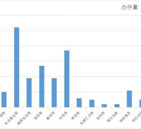 曲江新区政务服务中心11月16日工作日报