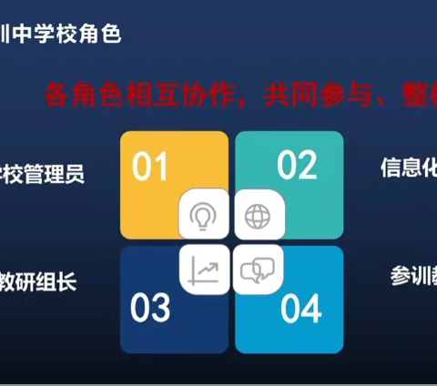 蓄能聚力、整校推进—龙门中学初中部校本研修专题研讨活动纪实