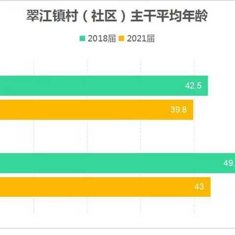 【风劲扬帆图新志 砥砺奋进促振兴】 ——翠江镇高质量完成新一届村（社区）“两委”换届工作