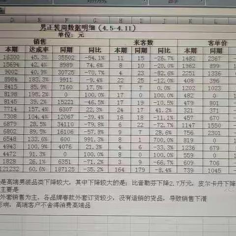 男正装部4.12日重点工作