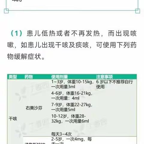 儿童得了新冠怎么办？请家长收下这份应对措施。