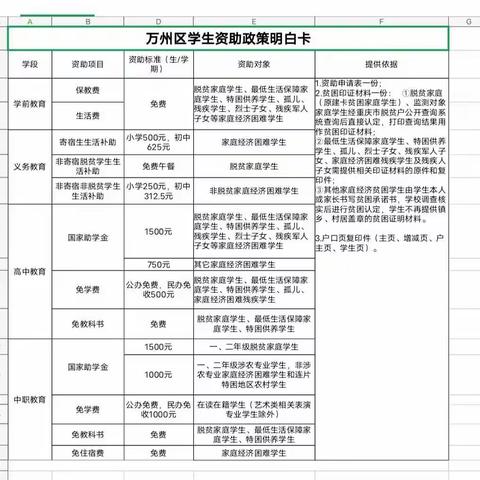 开心过暑假，安全要牢记——茨竹中心小学2022年暑假放假通知及温馨提示