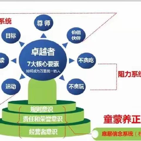 通过真实的生活锻炼孩子做事的能力