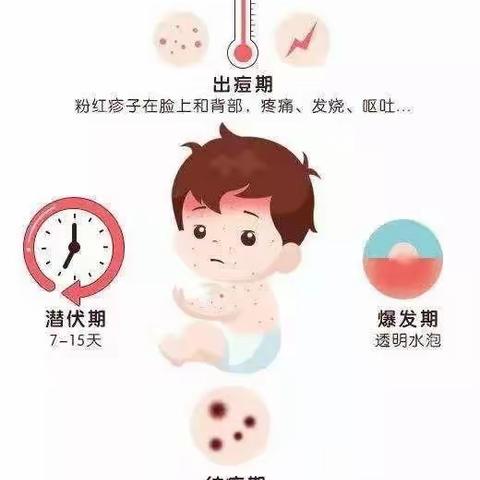 春天，水痘要来啦！