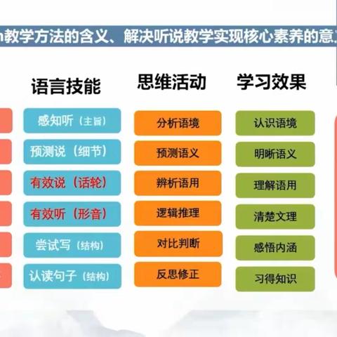 相聚云教研，云教学--那大一小雅拉校区2022年义务教育阶段线上云教研活动(第四期)