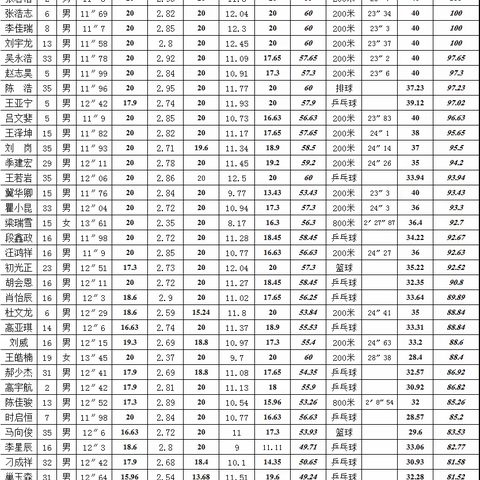 昌乐一中四名同学在2020年体育高考中取得满分