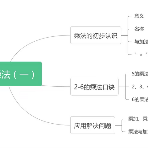 教材解读，让“教”华丽转身