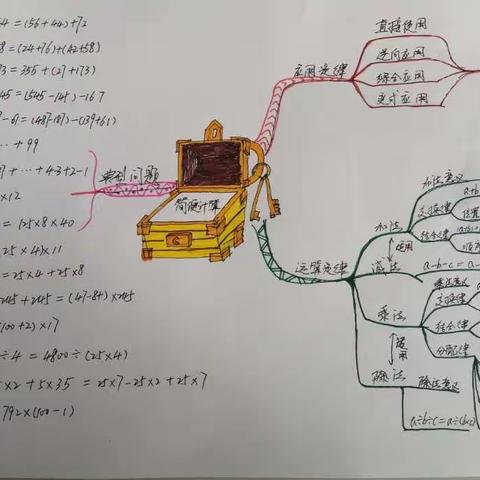 思维导图助力数学学习