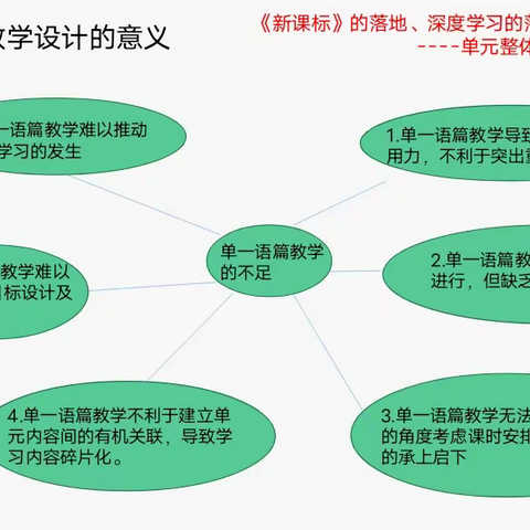 聚焦教学新理念，促进教研共成长——中都第一中心校