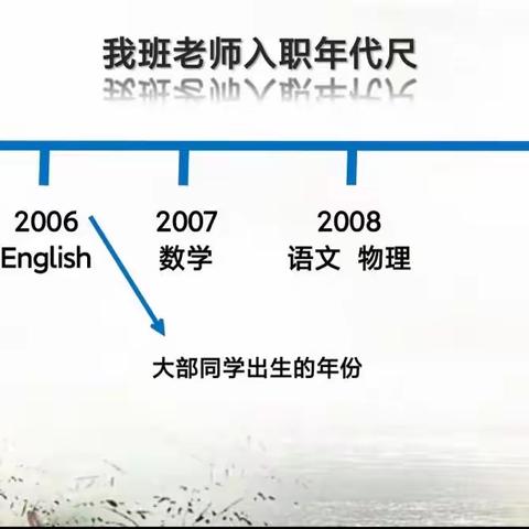 南阳市第二十一完全学校高三一班师生联谊会