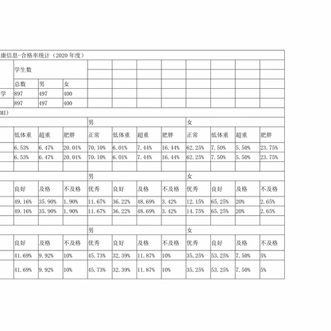 学生体质健康信息-合格率统计（2020年度）_IMG