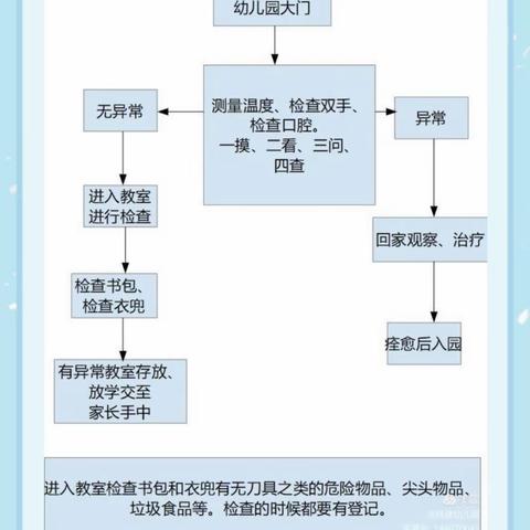 英杰托育园幼A班之晨检篇