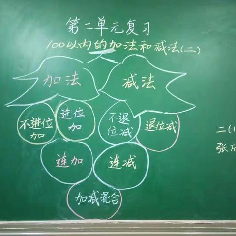 抓常规  展素养  ——西街学校数学组最美板书评比活动