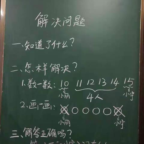 板书•思维过程的呈现——济水西街学校数学组板书设计比赛