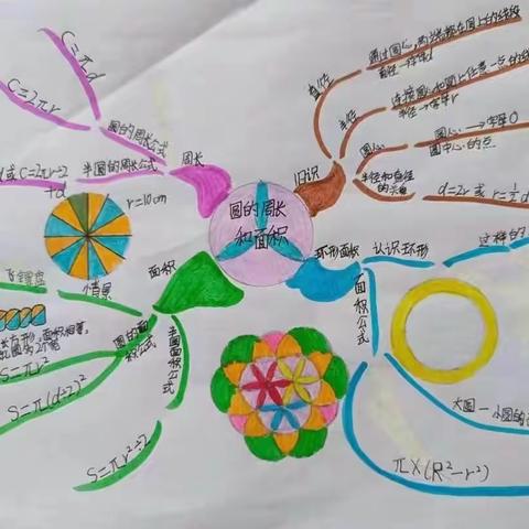 研以致远，学以致用—刘么小学六年级教研群研讨活动