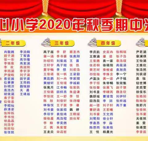 当有凌云志  不负少年时——胡襄镇中心小学2020—2021学年度第一学期期中考试表彰暨安全教育大会纪实