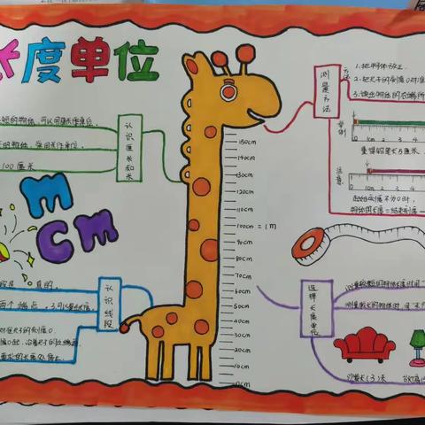 第一单元长度单位我们已经学完啦！学得怎么样呢？请看我们的数学小报展示吧！