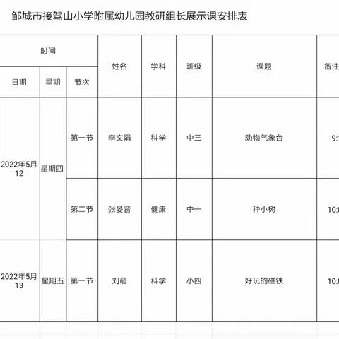 引领示范展风采，砥砺前进促发展——邹城市接驾山小学附属幼儿园教研组长示范课