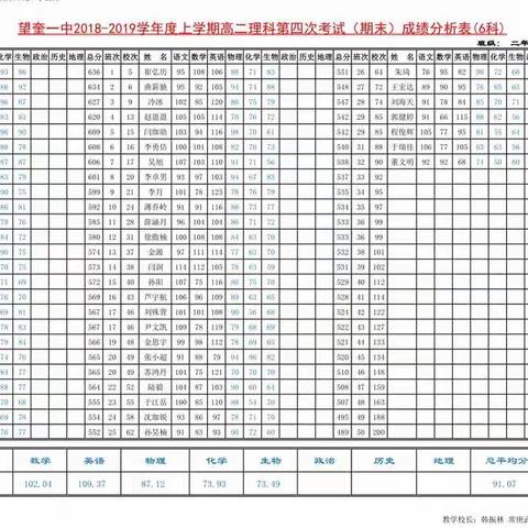 高二第四次考试期末考试