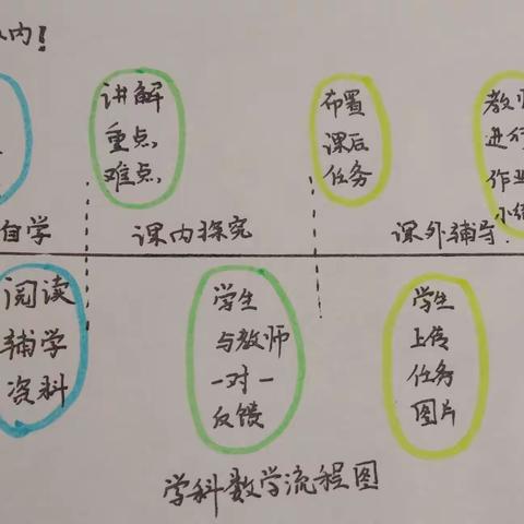 中方县铁坡镇活水学校                     初中数学语文线上教学案例