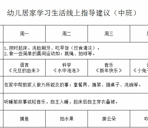 “疫”路有爱    “幼”见美好—中班幼儿居家学习线上指导建议