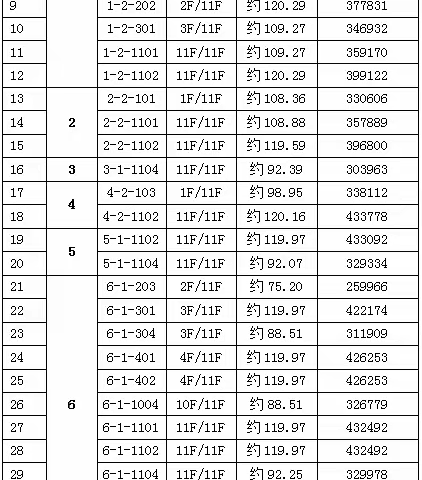 贺州嘉绩拍卖2021.2.5拍卖会