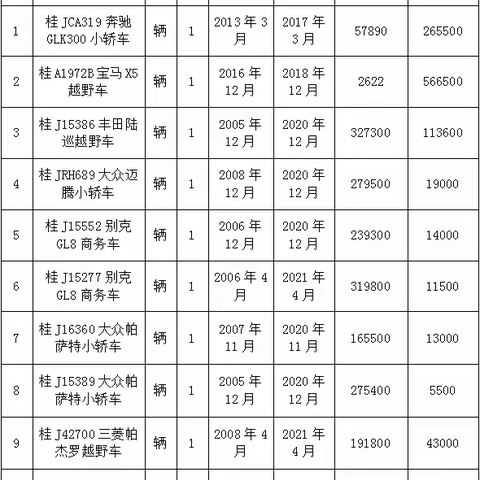 贺州嘉绩拍卖2021.1.29拍卖会