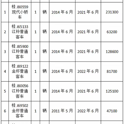 贺州嘉绩拍卖2021.10.9拍卖会