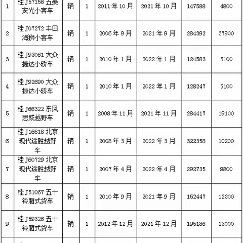 贺州嘉绩拍卖2021.11.18拍卖会