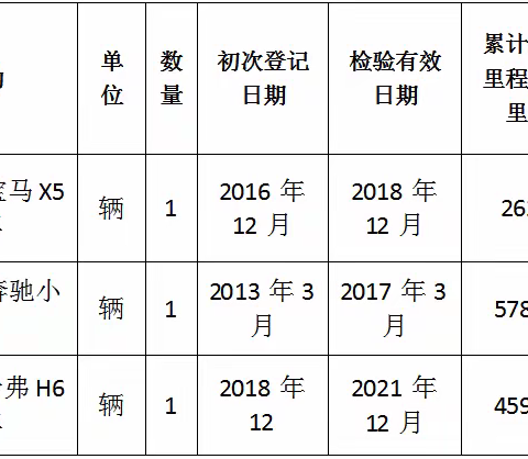 贺州嘉绩拍卖2021.4.1拍卖会