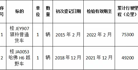 贺州嘉绩拍卖2021.10.26拍卖会