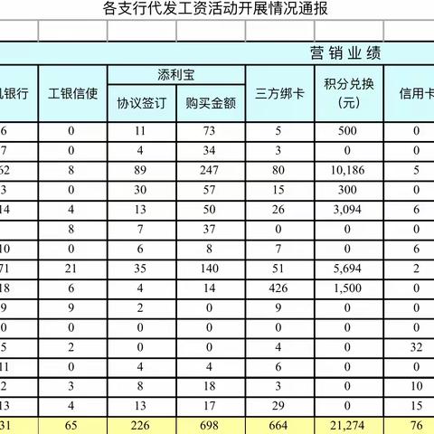 昆明分行“工银薪意、相伴有您”代发工资客户回馈活动在行动