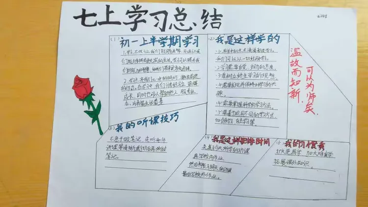 班第一学期期中学习总结交流手抄报展示