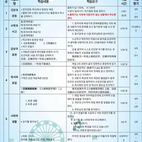 2020년 봄철 개학연기 1학년 제4 주 자주학습활동