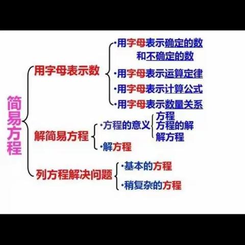 数学课中也有诗与远方