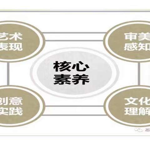 名师引领促成长 携手同行共芬芳——新城区音乐名师工作室骨干教师线上教研培训