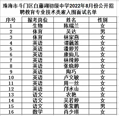 珠海市斗门区白藤湖初级中学2022年8月份公开招聘教育专业技术类雇入围面试名单