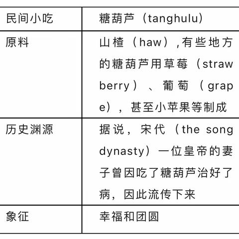 九年级上册这14篇优秀英语作文，期末大概率会考到！