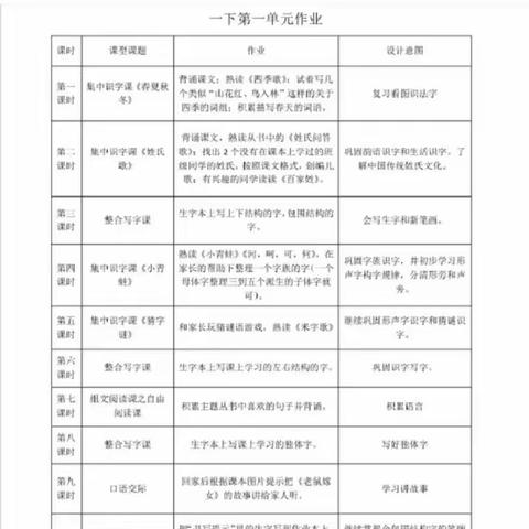 线上教研，教研线下——记薛九小语文组三月份教研活动