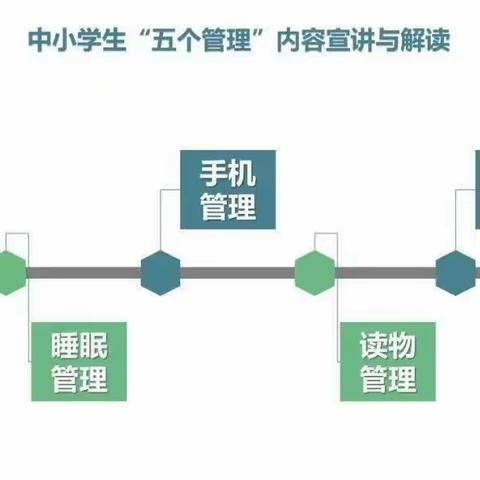 彬州市新民镇初级中学五项管理工作宣传