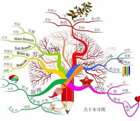 展思维之美               显教学魅力           ——永和镇第三中心小学