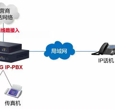 洛阳电信E线通-新一代办公电话