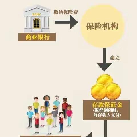 东营银行潍坊高密支行存款保险知识课堂开课啦！