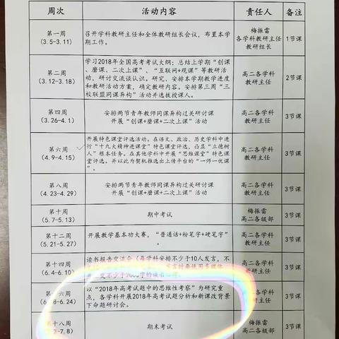 研讨高考命题，明确教学方向~~~高二语文组第16周教研活动