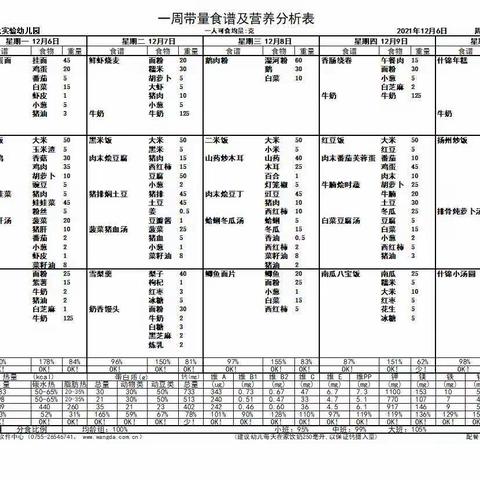 第6周幼儿食谱分享